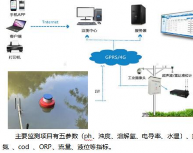 智慧水務—管網(wǎng)水質流速在線監(jiān)測系統(tǒng)