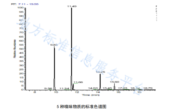 生活飲用水中嗅味物質(zhì)的檢測(cè)方法