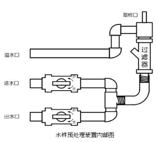 水污染源在線監(jiān)測系統(tǒng)