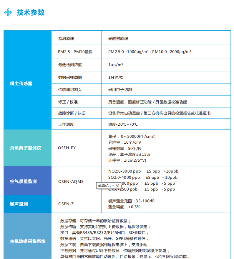 負(fù)氧離子在線監(jiān)測系統(tǒng)綜合解決方案