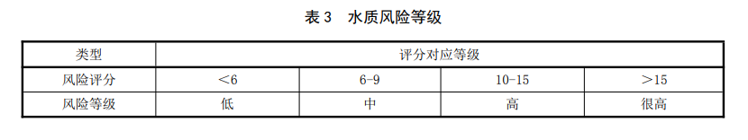 生活飲用水水質(zhì)風(fēng)險評估步驟