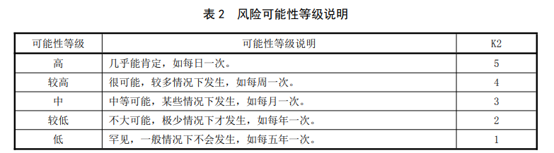 生活飲用水水質(zhì)風(fēng)險評估步驟