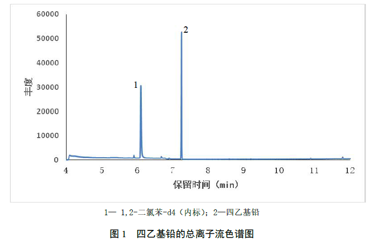 工業(yè)廢水中的四乙基鉛的檢測方法