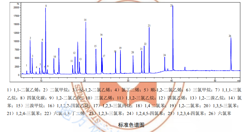 檢測(cè)地表水中鹵代烴的詳細(xì)步驟