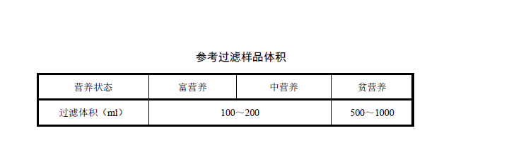 地表水中葉綠素a的快速檢測(cè)方法