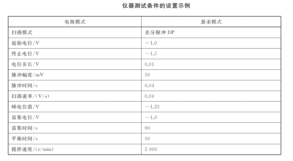 伏安極譜法檢測(cè)再生水中鉻的質(zhì)量濃度步驟