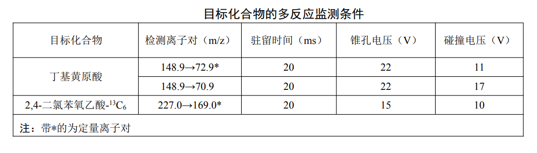 地表水中丁基黃原酸的檢測(cè)方法