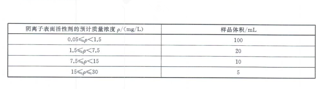 檢測(cè)再生水中陰離子表面活性劑的方法