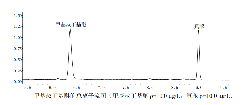 地表水中甲基叔丁基醚的檢測(cè)步驟