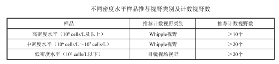 精準(zhǔn)檢測地表水中浮游植物的方法