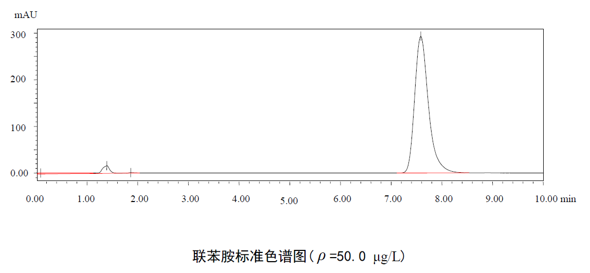 地表水中聯(lián)苯胺含量的檢測方法