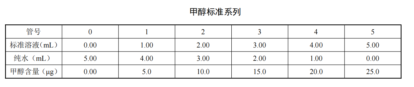 分光光度法檢測水質(zhì)中甲醇含量的步驟