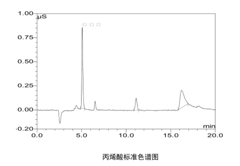 地表水中丙烯酸質(zhì)量濃度檢測方法