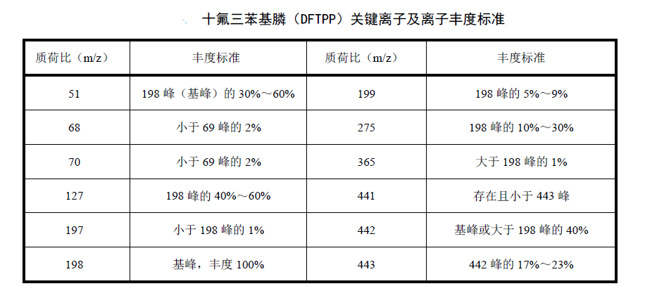 檢測(cè)水質(zhì)中有機(jī)磷農(nóng)藥的具體步驟